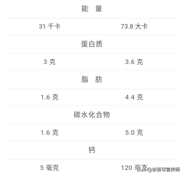 豆浆可不可以代替牛奶?你怎么看?