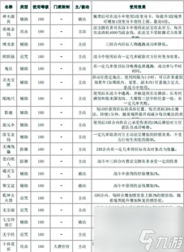 梦幻西游法宝都有什么 梦幻西游十大法宝
