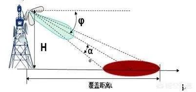 什么叫网络基站?