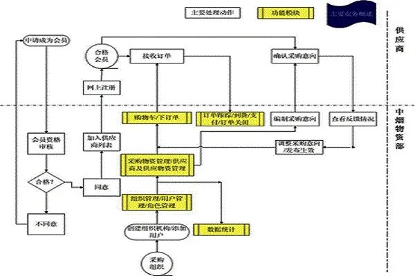 苏州烟草网上订货平台