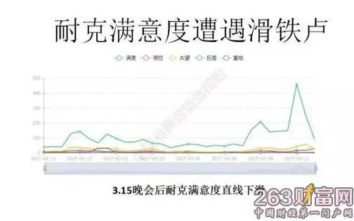 315曝光耐克之后，你觉得买鞋你第一在乎的是外观还是有没有气垫？