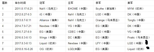 newbee战队