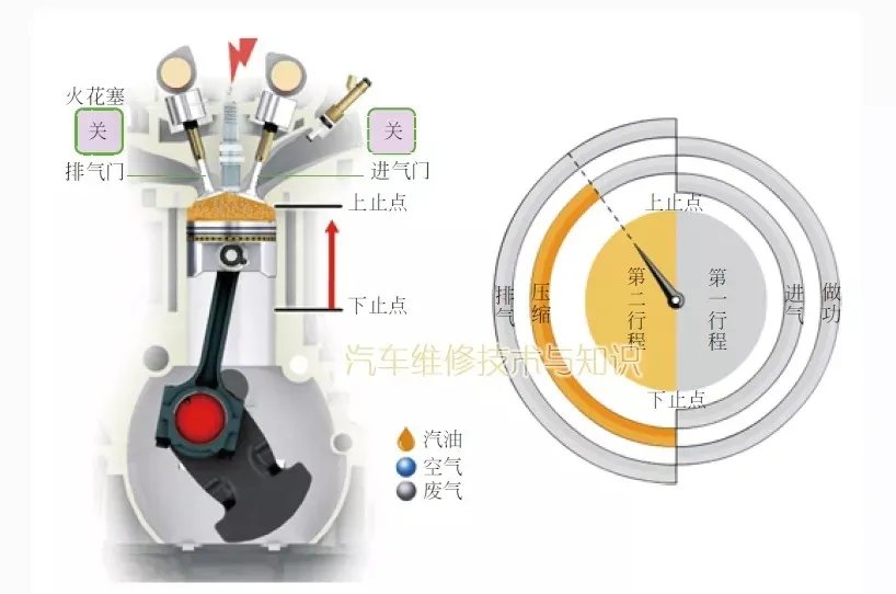 汽车发动机的工作原理(图解)