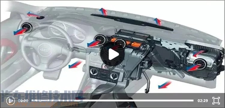 汽车空调系统工作原理(图解)了解这一篇就够了