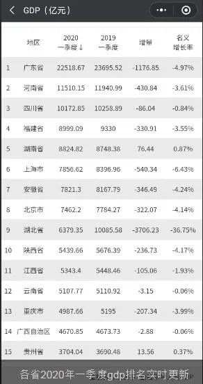 如何看待我国2020年一季度GDP同比下降6.8%，对全年经济形势影响大吗？
