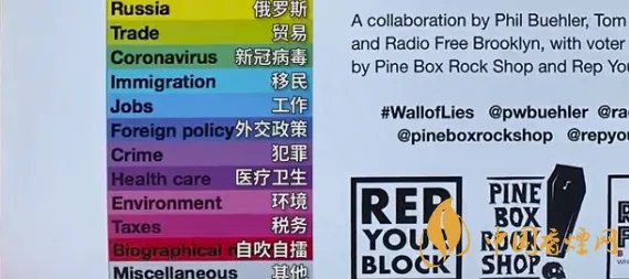 纽约街头现特朗普谎言之墙 特朗普说了哪些谎?
