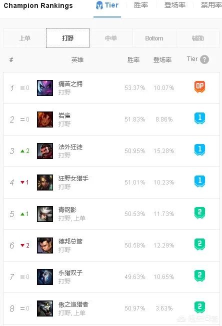 英雄联盟LGD对战EDG三场都禁掉了伊芙琳,网友表示伊芙琳是厂长的招牌,你怎么看?