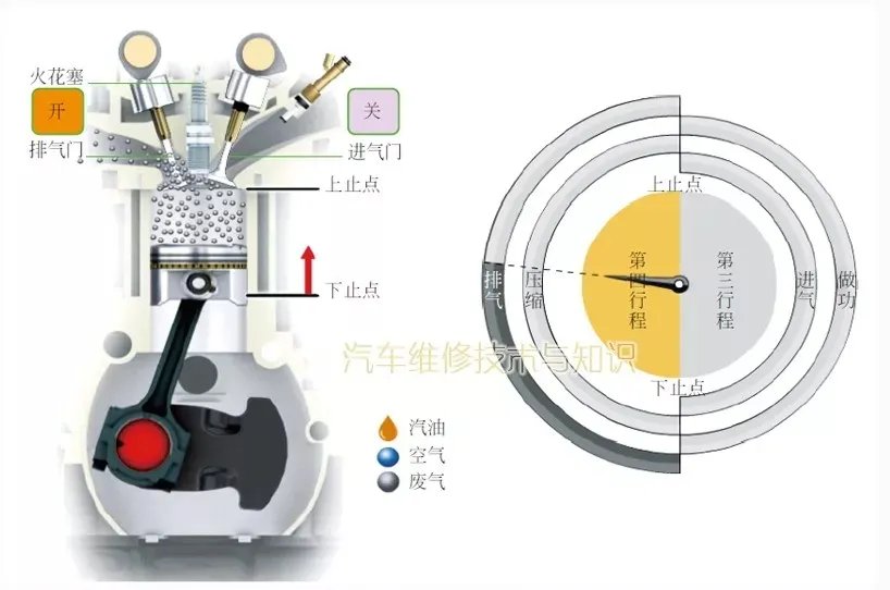 汽车发动机的工作原理(图解)