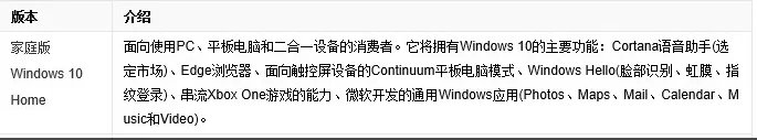 multiple editions是什么版本