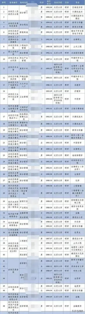 街道办招8人全是清北毕业生新浪