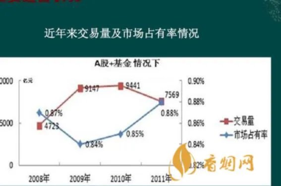 明天酒多少钱?大盘状况分析