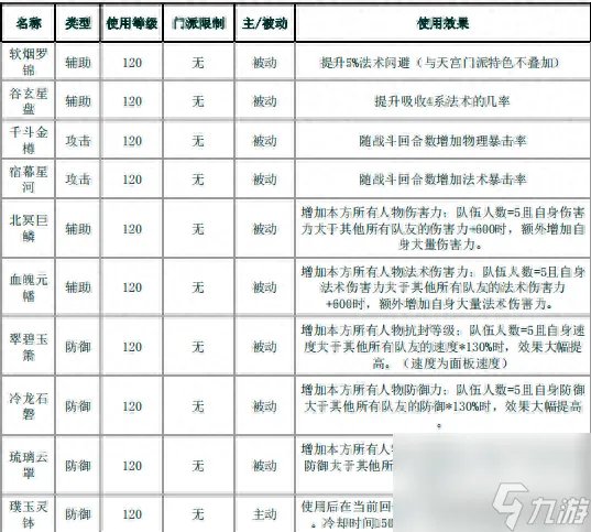 梦幻西游法宝都有什么 梦幻西游十大法宝