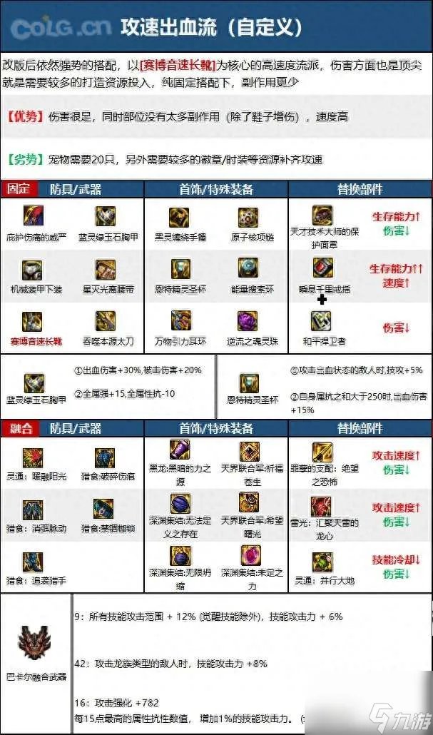 dnf鬼泣110版本加点和流派推荐 最新毕业装备搭配推荐