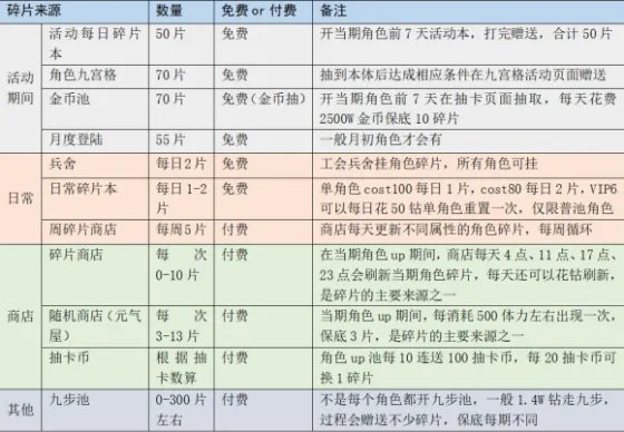 FFBE幻影战争攻略大全 角色排行、阵容搭配及召唤兽玩法教学