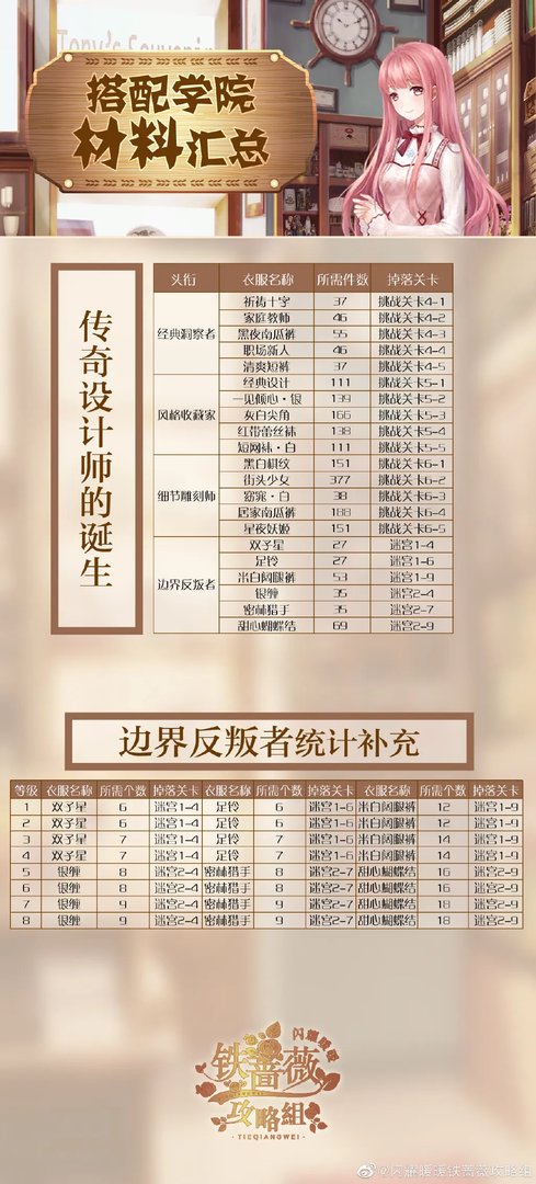 闪耀暖暖搭配学院材料汇总 搭配学院材料一览