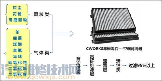汽车空调系统工作原理(图解)了解这一篇就够了