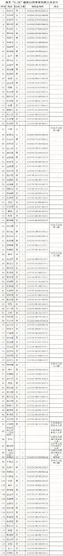 118名失联人员名单是否公布？