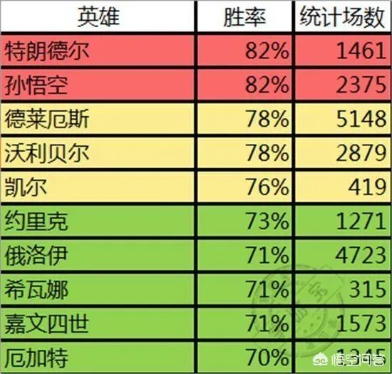 克隆模式最厉害的英雄