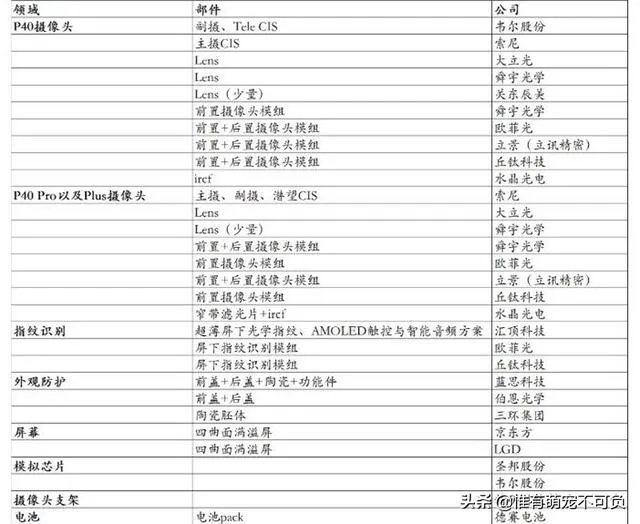 华为P40的实际成本大概是多少钱?