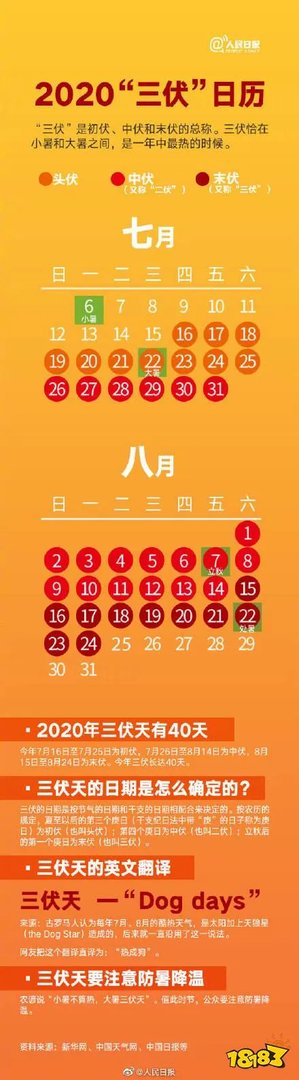 2020年入伏从哪一天开始算起 2020三伏天日历日期时间表