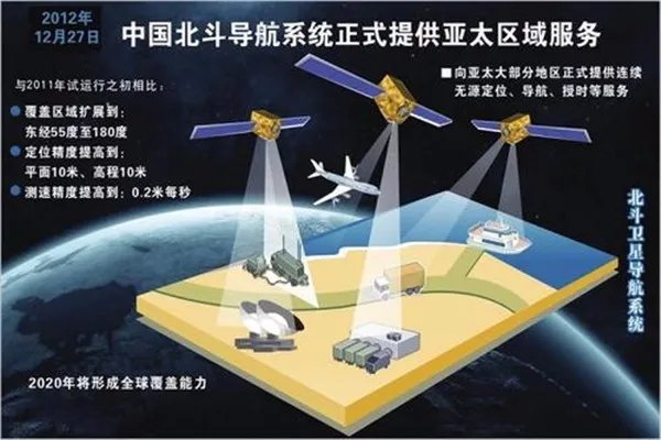 北斗三号全球卫星导航连接使用教程