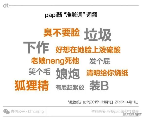 被广电总局勒令节目下线整改的papi酱到底爆过多少粗口?我们一起来看一下