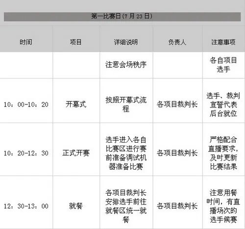 WCG2010中国区总决赛《地下城与勇士》选手须知