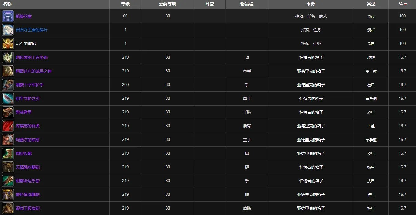 魔兽世界冠军的试炼掉落列表