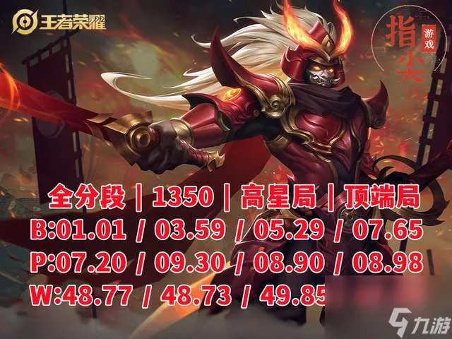 王者荣耀宫本武藏重做技能全解析与强度解析 强化后的对比解析