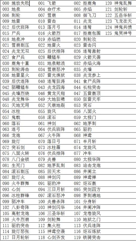 三国群英传3秘籍怎么用