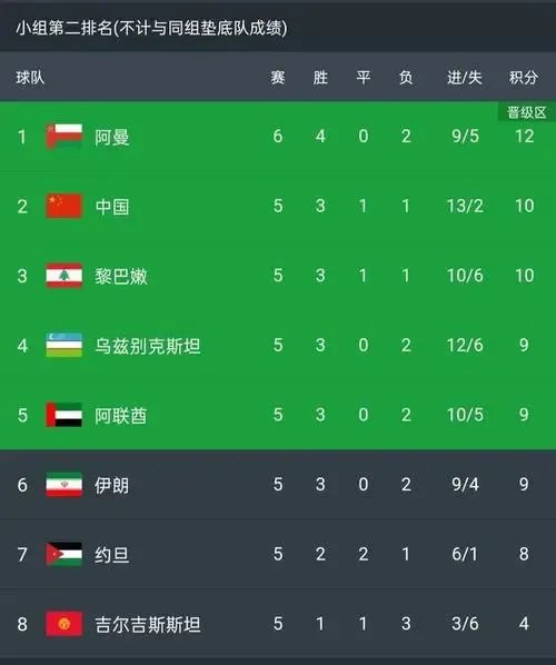 国足最新出线概率仅为0.08%,这一数据是如何得出的?
