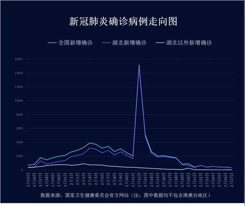 最新通报！全国新增确诊病例327例