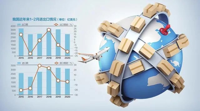 如何看待我国2020年一季度GDP同比下降6.8%,对全年经济形势影响大吗?