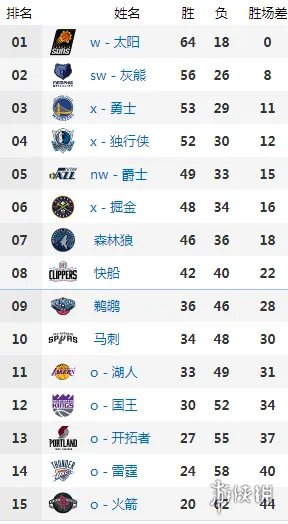 nba季后赛时间2022 2022nba季后赛什么时候开始
