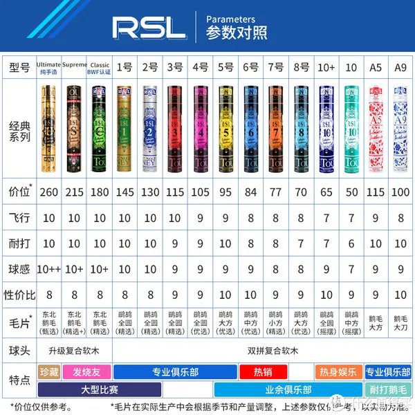 羽毛球拍怎么选