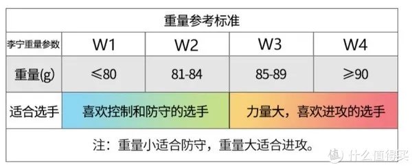 羽毛球拍怎么选