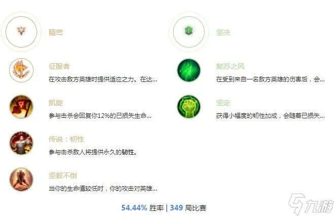 《英雄联盟》2022狗头天赋推荐