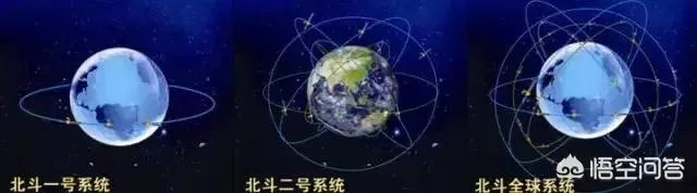 中国的北斗导航5月1日正式使用,市面上的高德地图,百度地图等软件是否支持北斗系统?