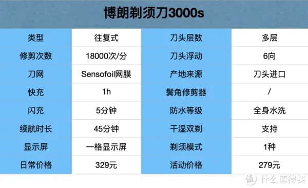 电动剃须刀哪款好