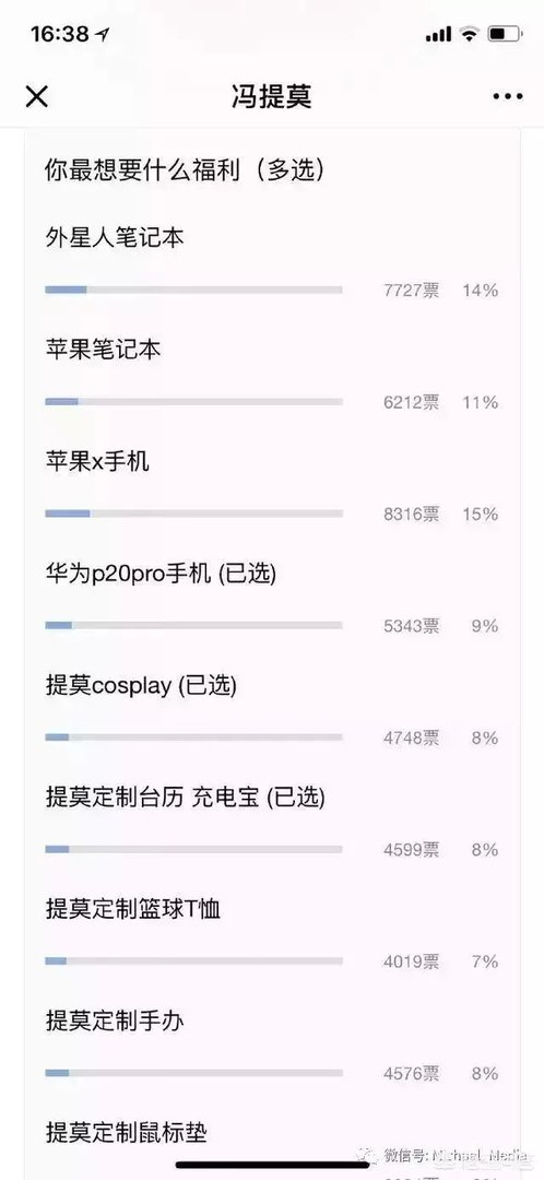 斗鱼主播冯提莫直播间关注突破1700万,斗鱼一姐的地位真的无人可以撼动了吗?