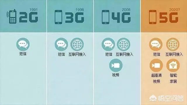 5G时代即将到来，到底意味着什么呢？