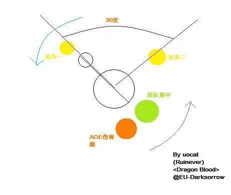 4.2巴拉丁新BOSS欧库塔尔:25人模式简易攻略