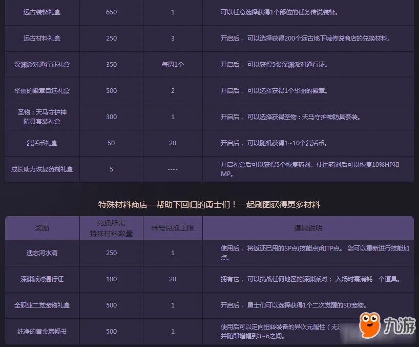 《DNF》6月22日更新活动官网公告 6.22dnf更新到几点(最新时间)