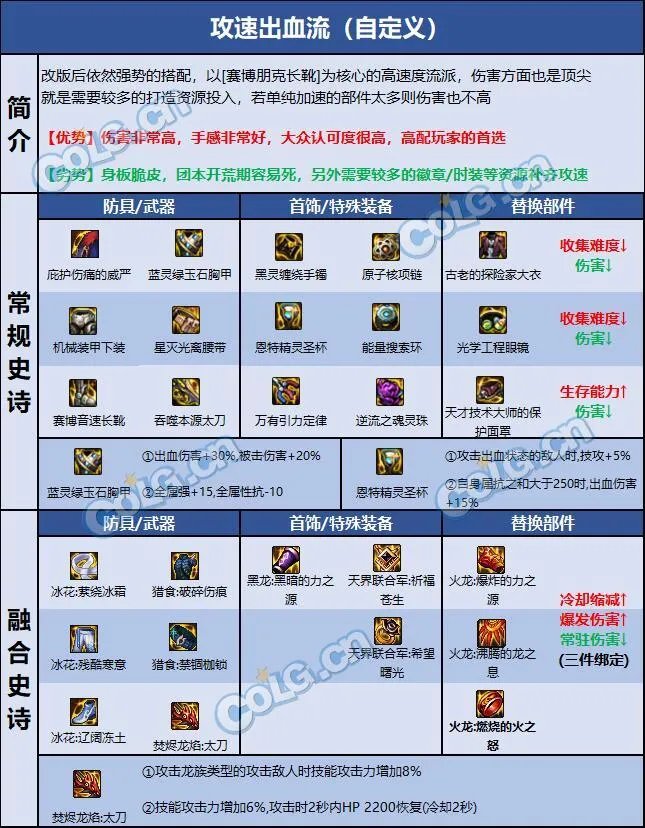 DNF巴卡尔狂战装备推荐