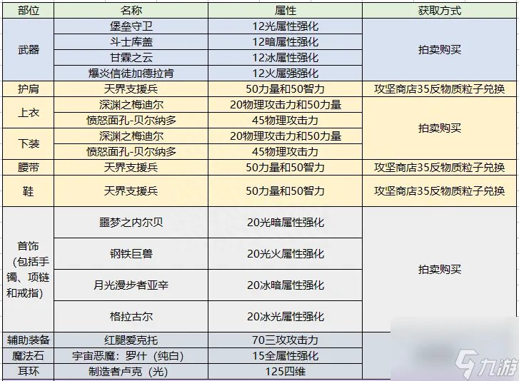 dnf驭剑士魔剑降临属性推荐 地下城驭剑士职业详细解读