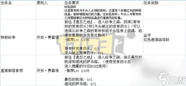 DNF遗忘之地奖励是什么及最大化解析 入场方法和打法攻略
