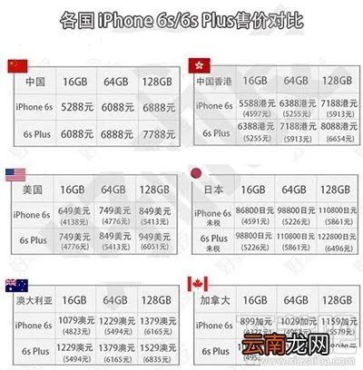 iPhone7哪些国家首发 iPhone7首发国家哪个版本最便宜