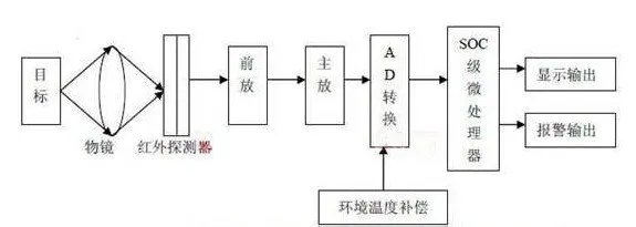 冠昌红外线测温仪说明书是什么？