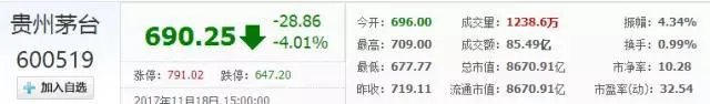 茅台股价又创新高了,你怎么看?