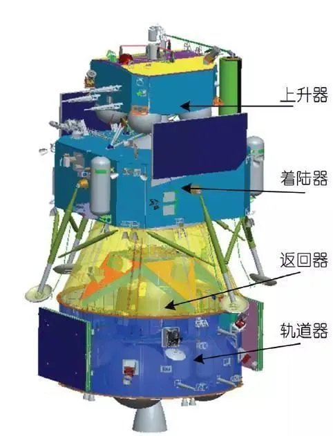 我国年底将发射嫦娥五号,我们距离登月还有多远?
